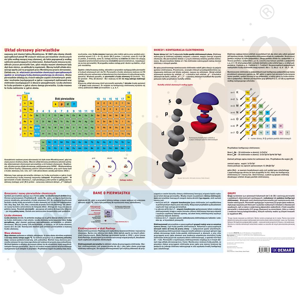 Układ okresowy - plansza edukacyjna