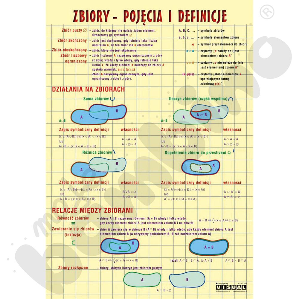 Plansza dydaktyczna - Zbiory - pojęcia i definicje