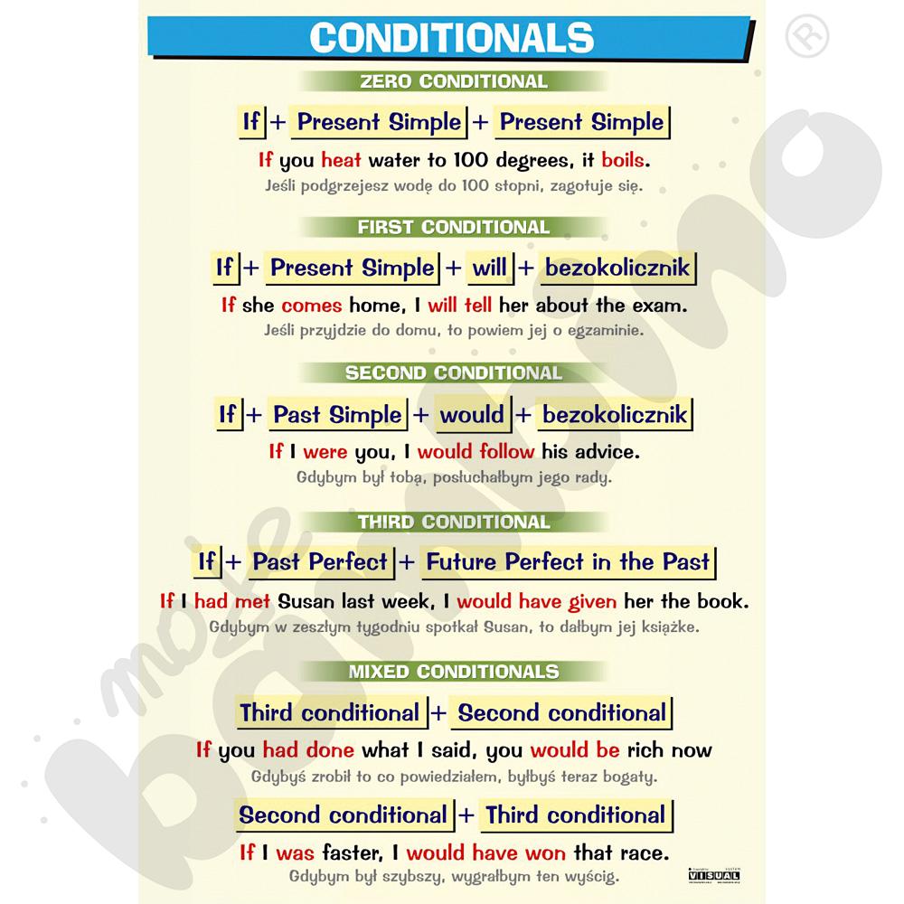 Plansza dydaktyczna - Conditionals