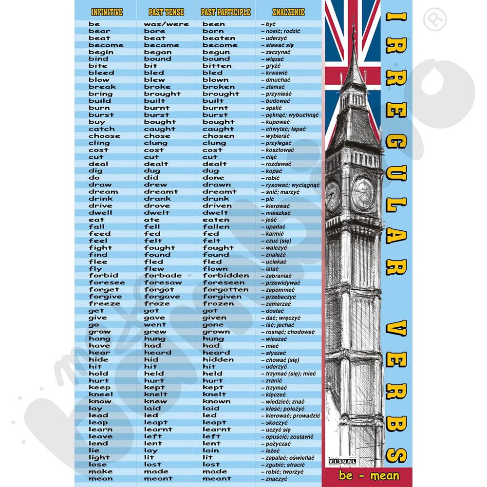 Plansza dydaktyczna - Irregular verbs: be-mean