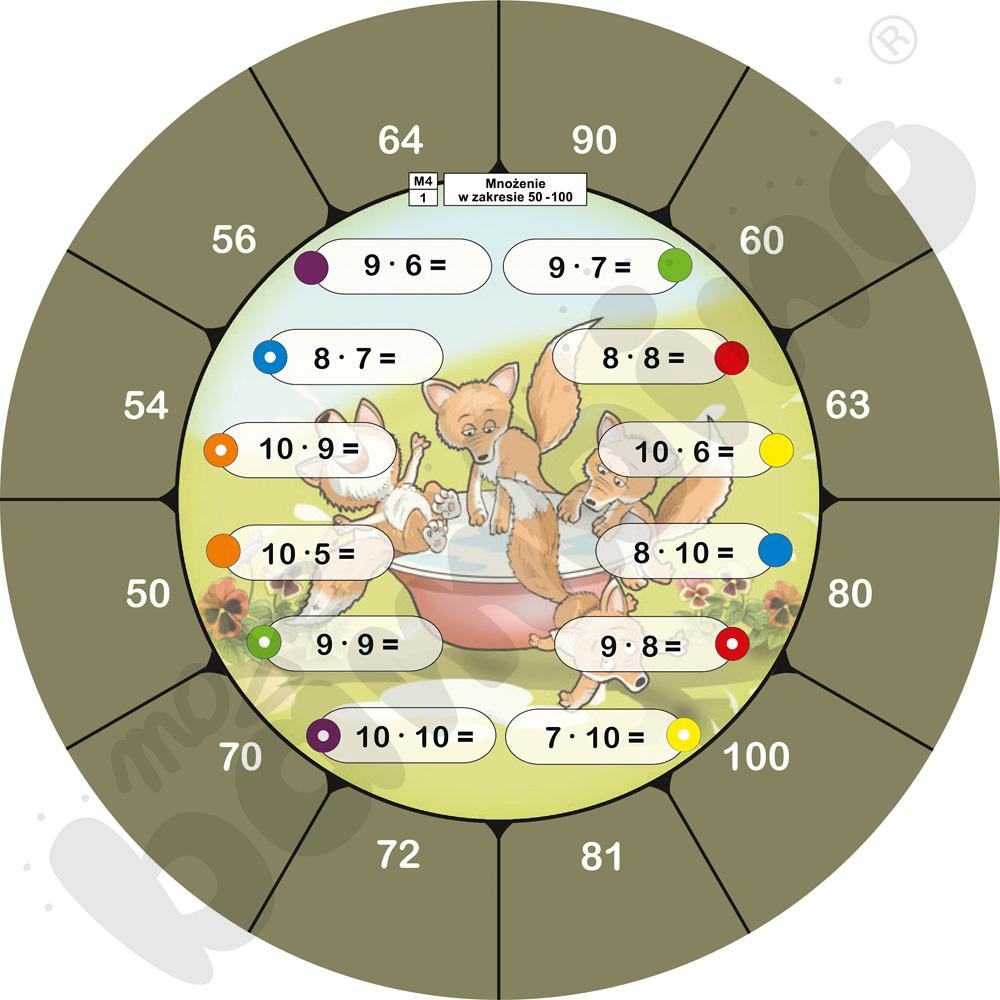 Tarcze ćwiczeń M4 - mnożenie i dzielenie w zakresie od 50 do 100