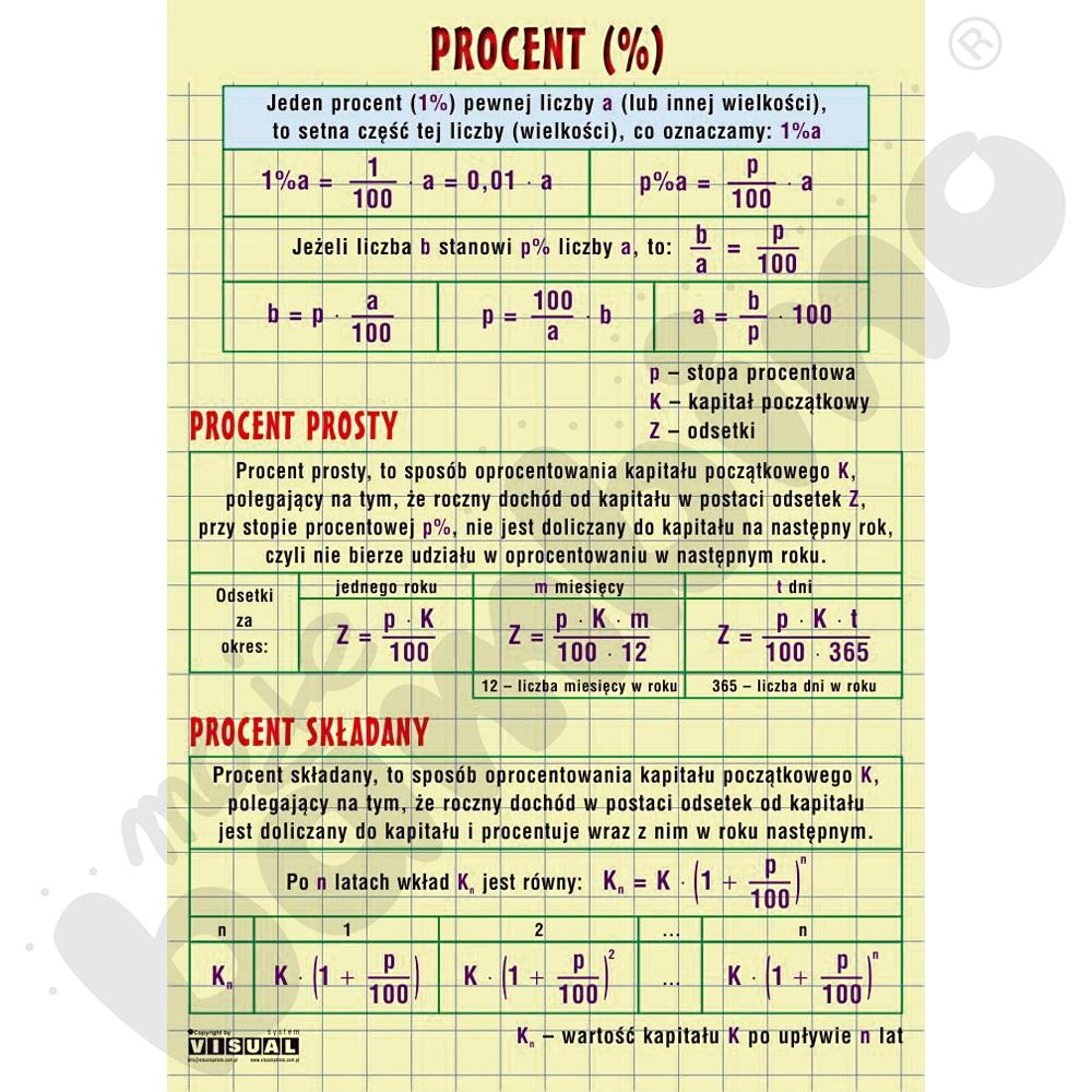 Plansza dydaktyczna - procent