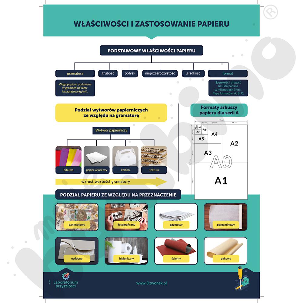 Laboratorium przyszłości. Kompetencje techniczne i praktyczne