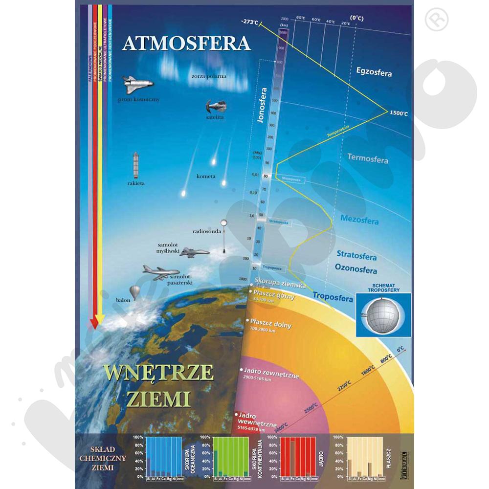 Plansza dydaktyczna - Atmosfera i wnętrze Ziemi