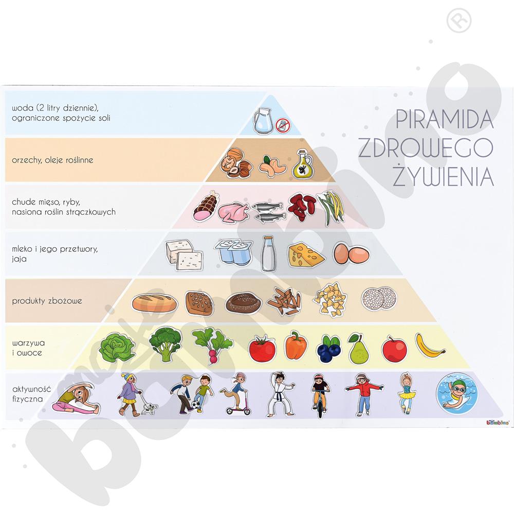 Magnetyczna piramida zdrowego żywienia