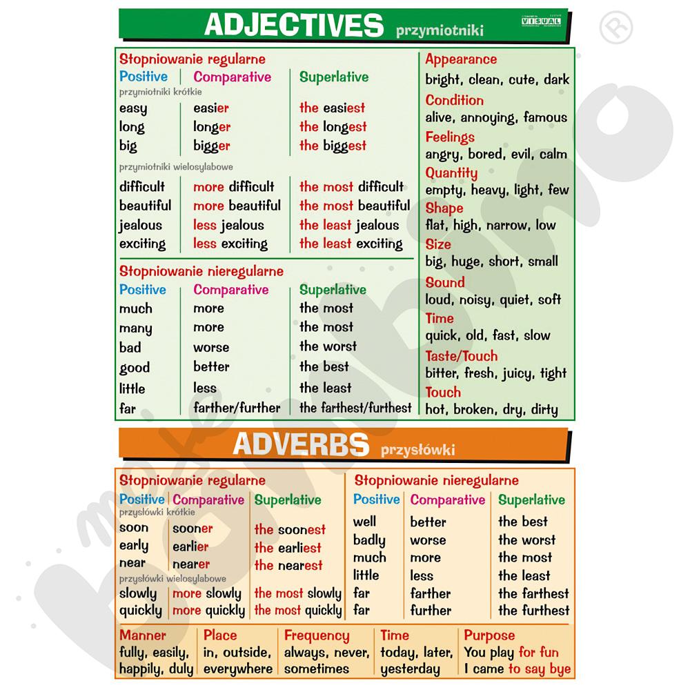 Plansza dydaktyczna - Adjectives & adverbs