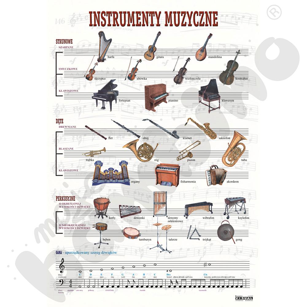 Plansza dydaktyczna - instrumenty muzyczne