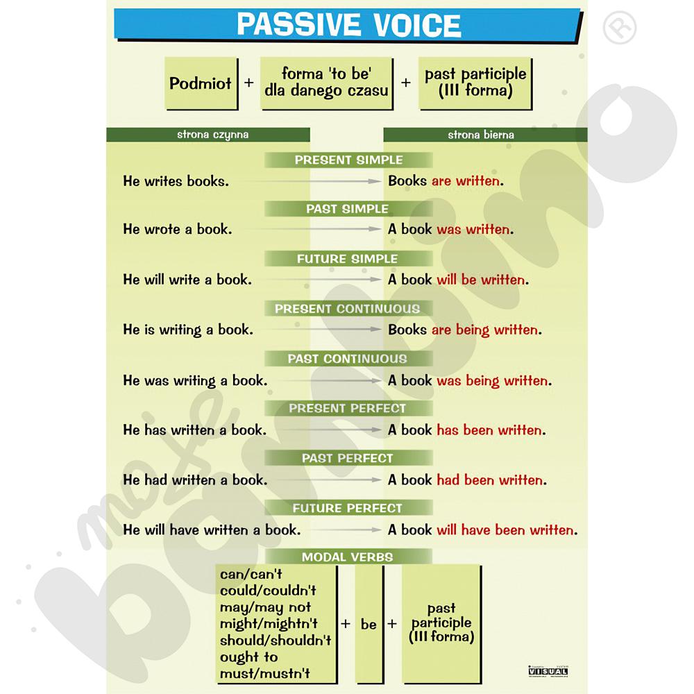 Plansza dydaktyczna - Passive voice