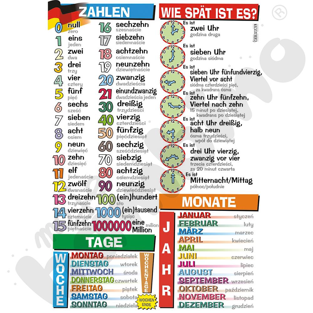 Plansza dydaktyczna - die Zahlen, die Tage, die Monate, wie spät ist es?