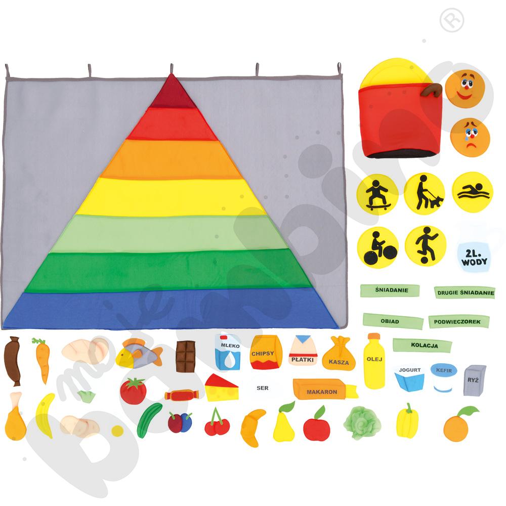 Makatka - piramida żywieniowa