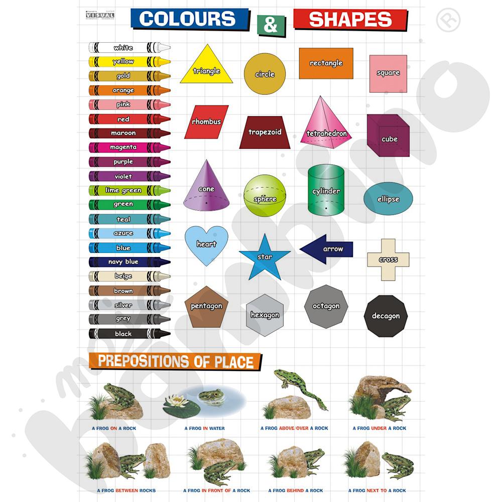 Plansza dydaktyczna - Colours & shapes