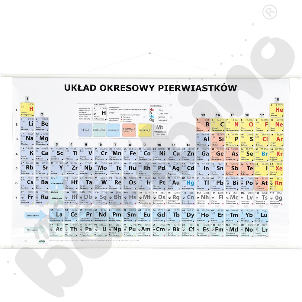 Świat - dwustronna mapa gospodarcza - bogactwa mineralne i wydobycie/układ okresowy pierwiastków, 140 x 85 cm