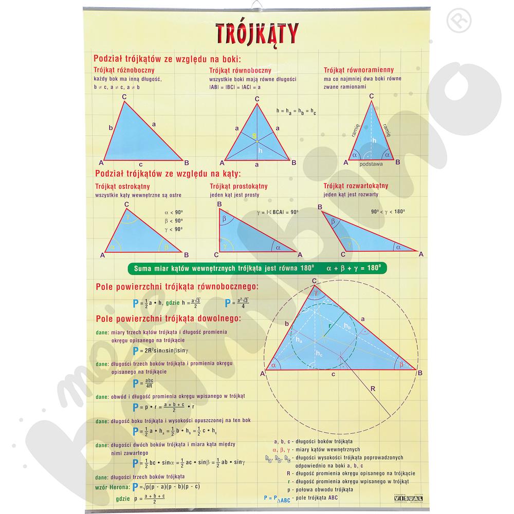 Plansza dydaktyczna - trójkąty