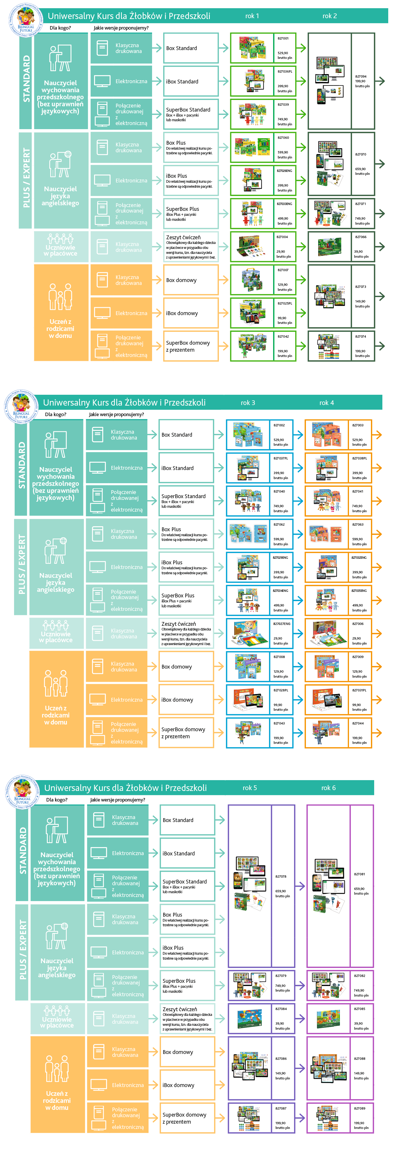 Tabela dzieci dwujęzyczne szczegółowe informacje o kursach