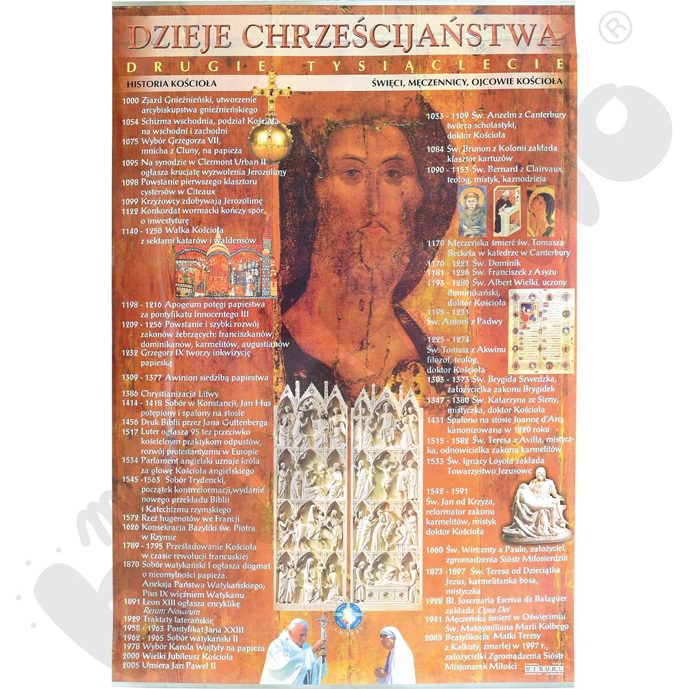 Plansza dydaktyczna - Dzieje chrześcijaństwa II tysiąclecie