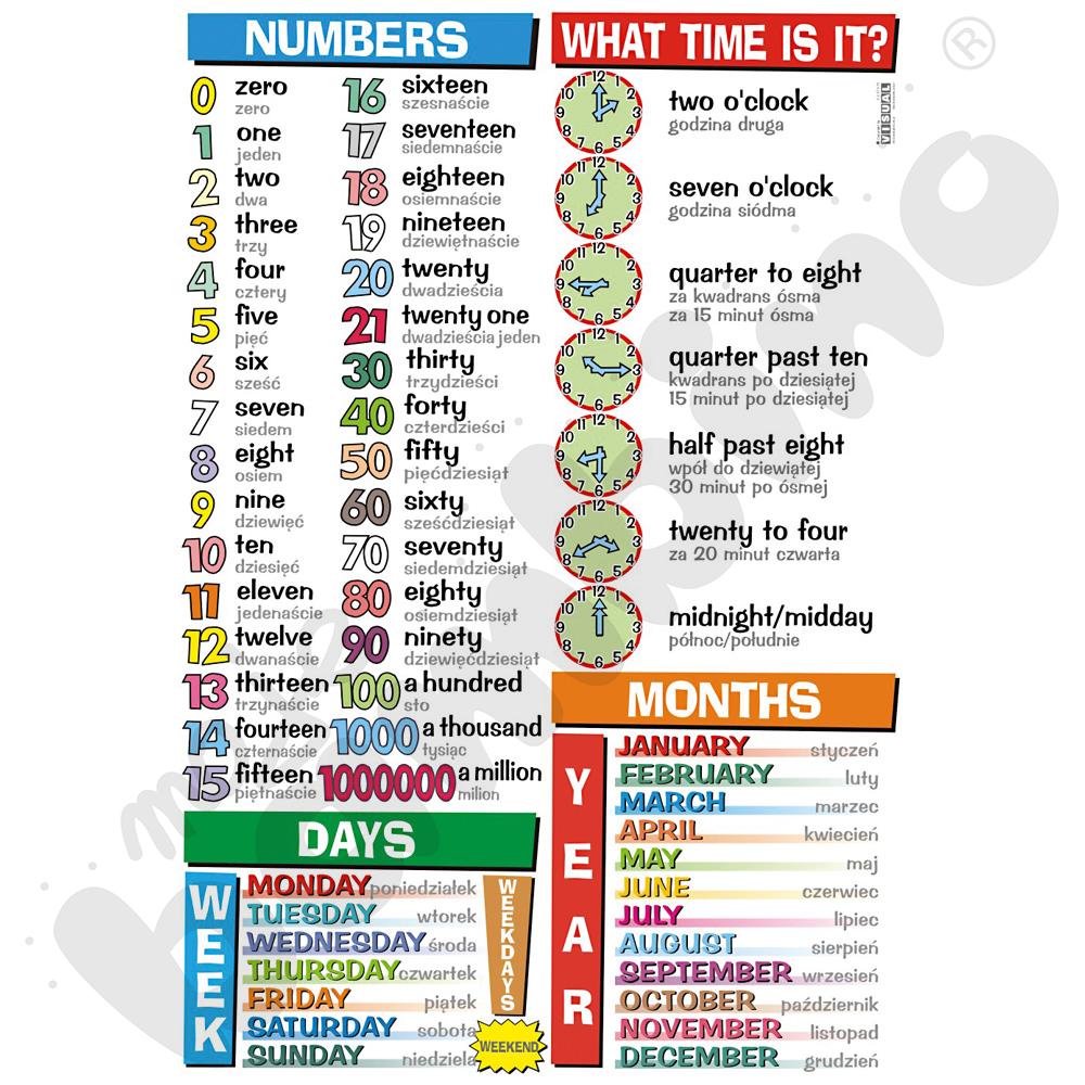 Plansza dydaktyczna - Numbers, what time is it?, days, months