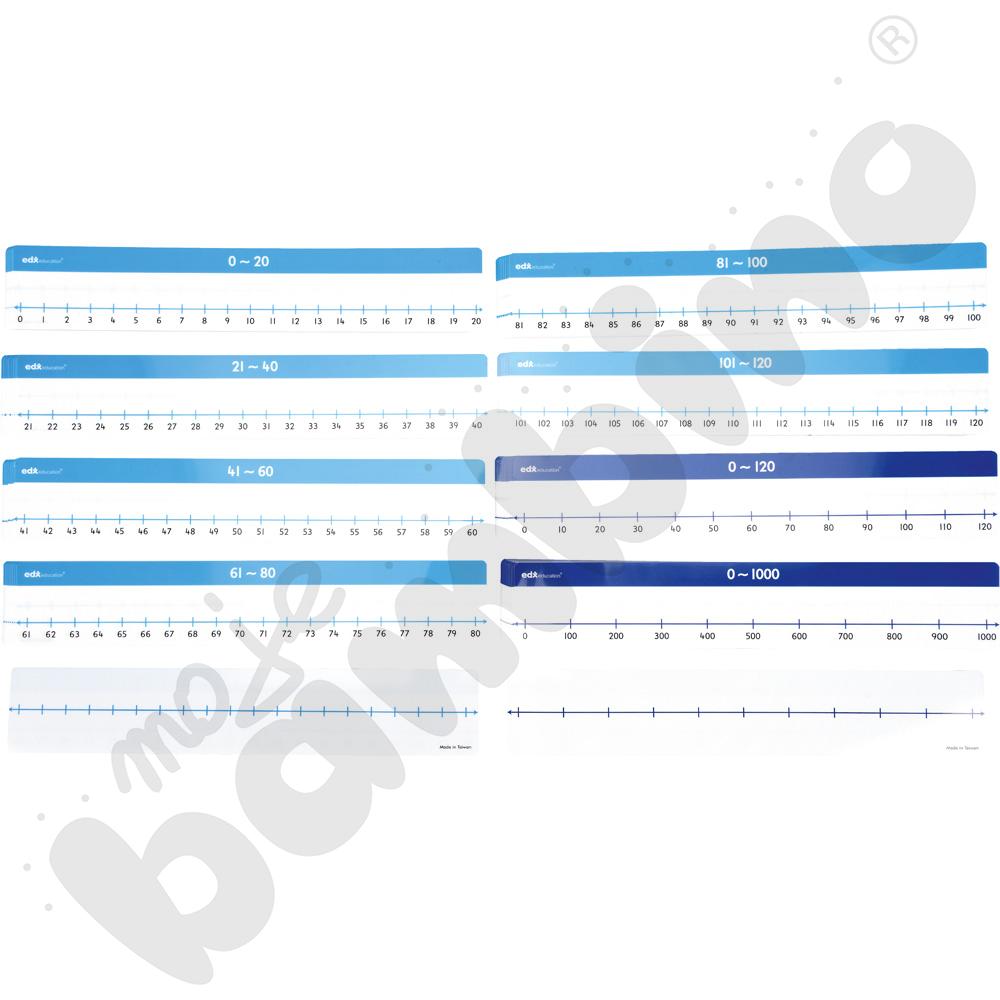 Osie liczbowe (0-120, 0-1000) - zestaw szkolny