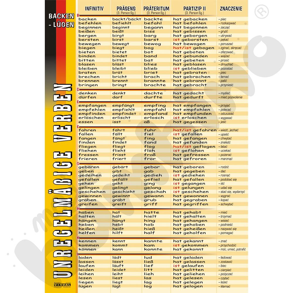 Plansza dydaktyczna - Unregelmäßige Verben: backen-lügen