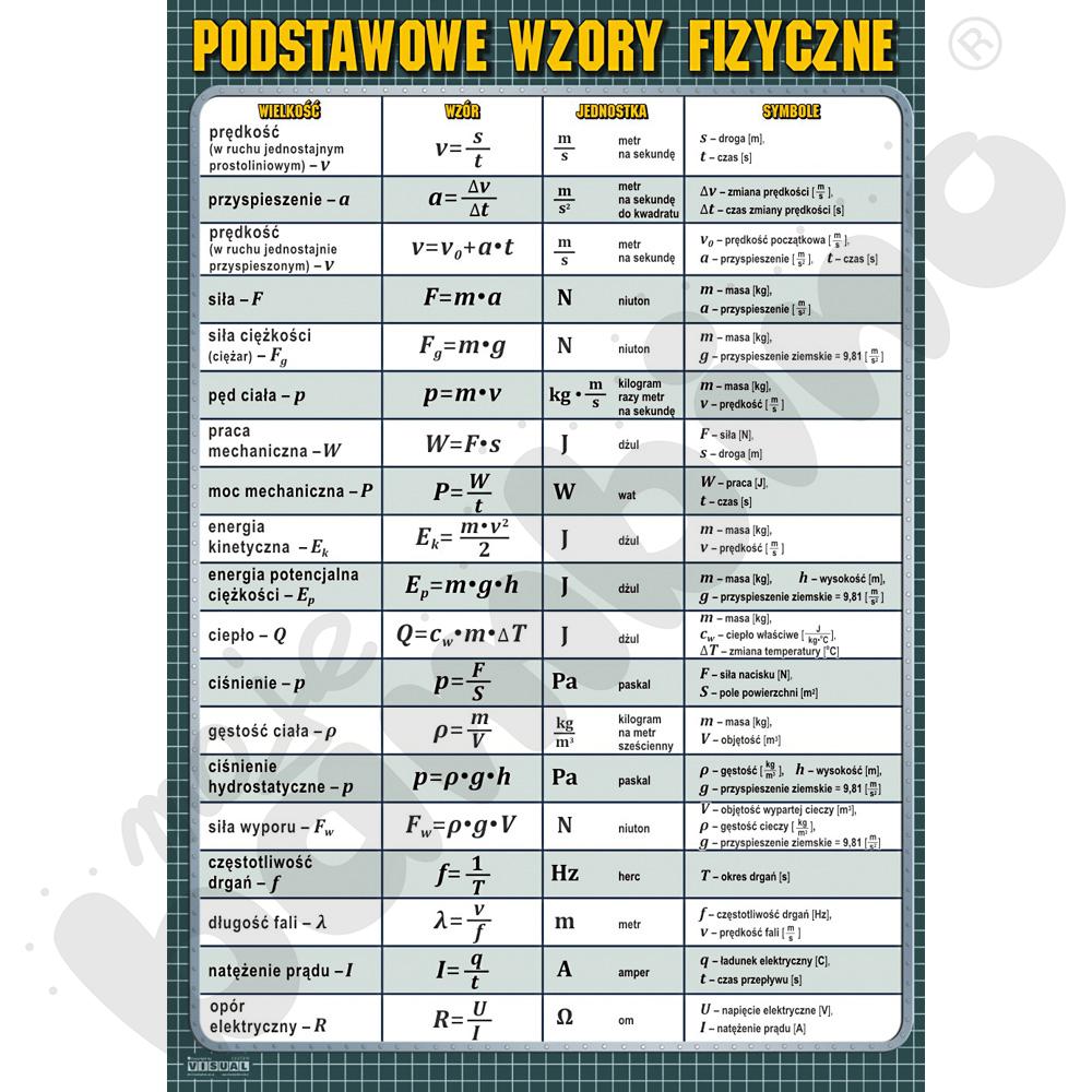 Plansza dydaktyczna - podstawowe wzory fizyczne