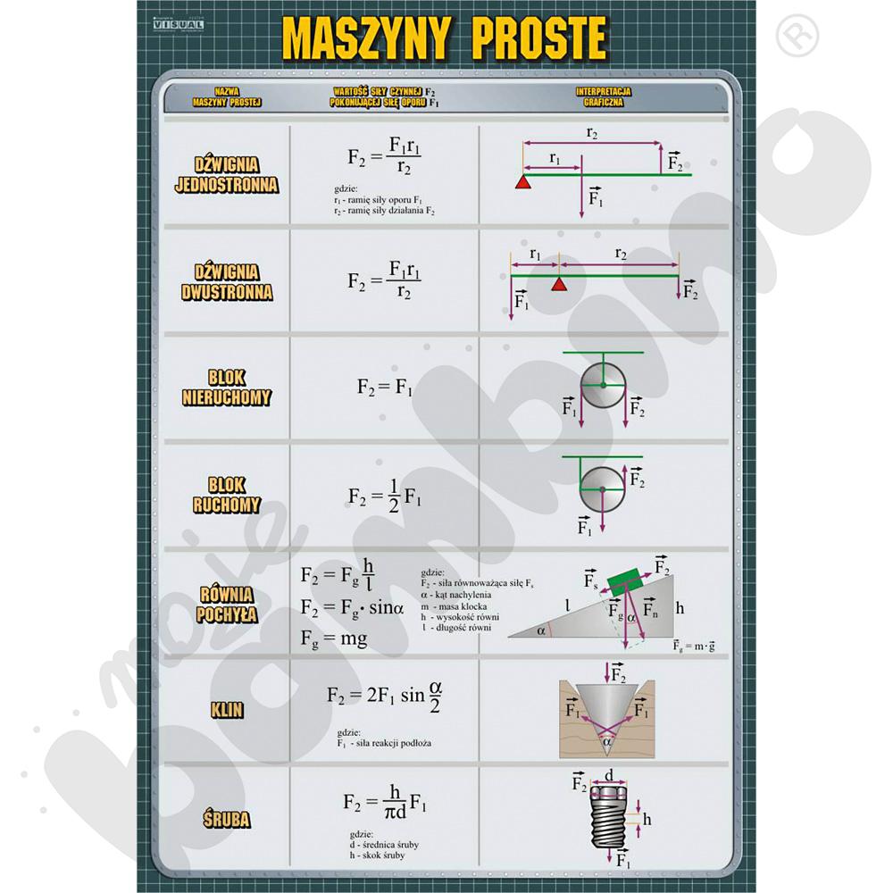 Plansza dydaktyczna - Maszyny proste