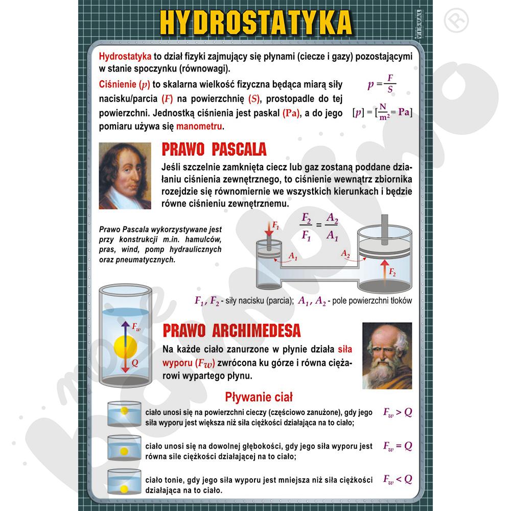 Plansza dydaktyczna - Hydrostatyka