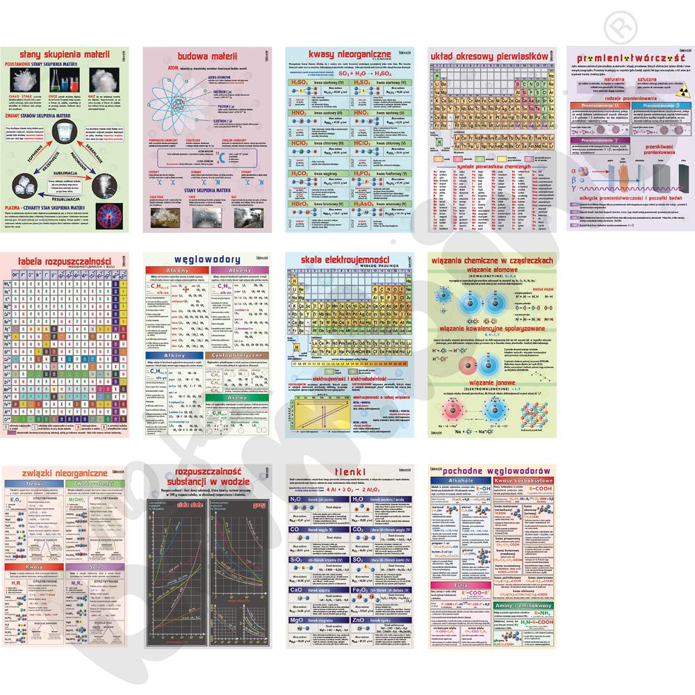 Chemia ogólna - zestaw plansz dydaktycznych