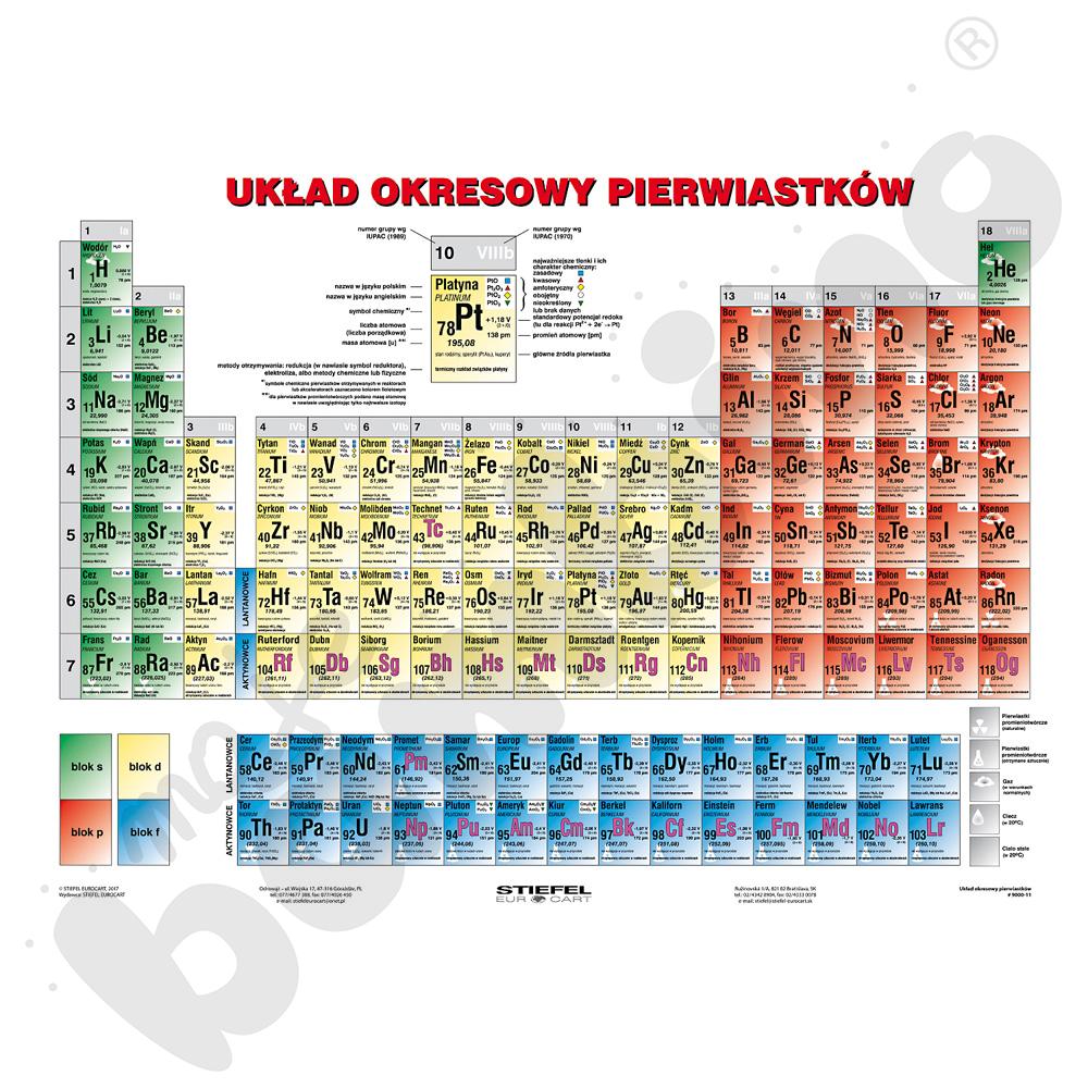 Okresowy układ pierwiastków - chemiczny