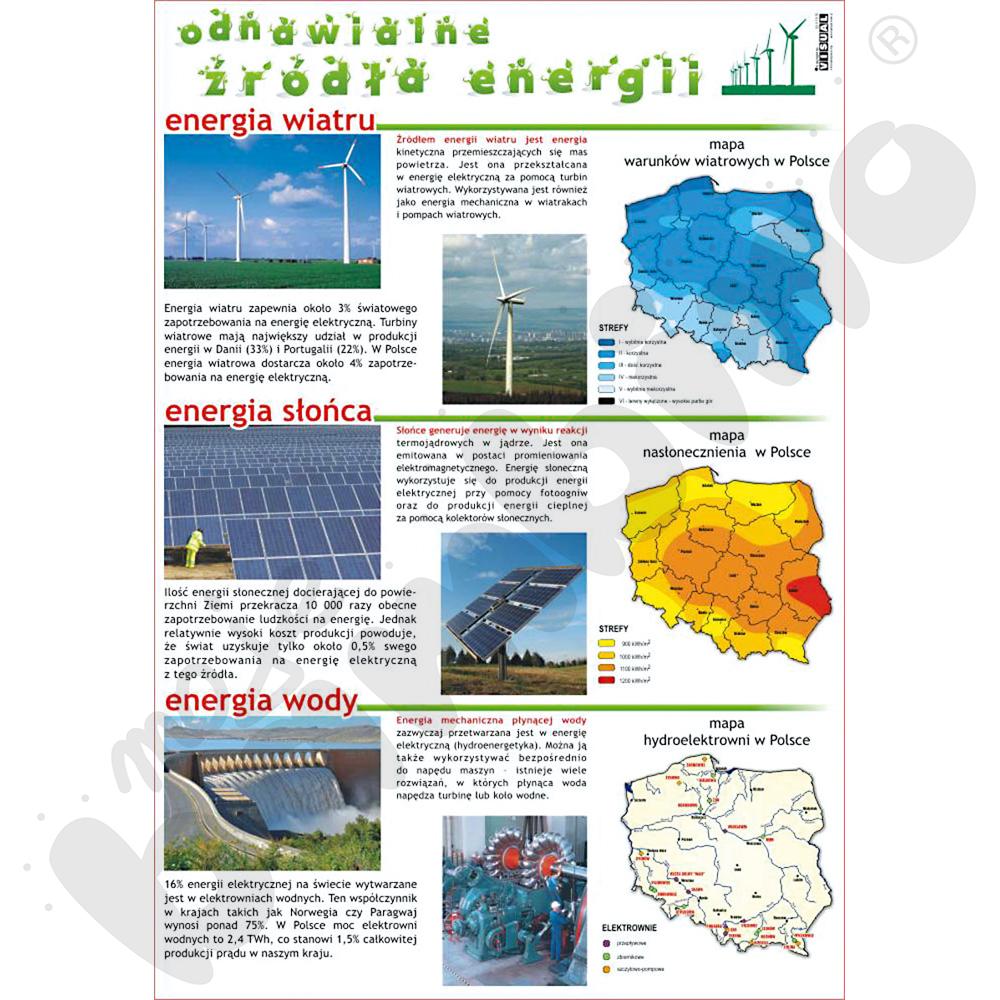 Plansza dydaktyczna - Odnawialne źródła energii