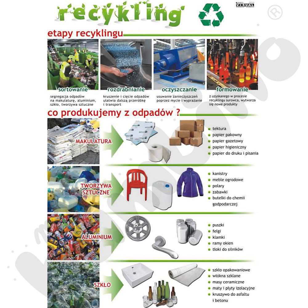 Plansza dydaktyczna - Etapy recyklingu