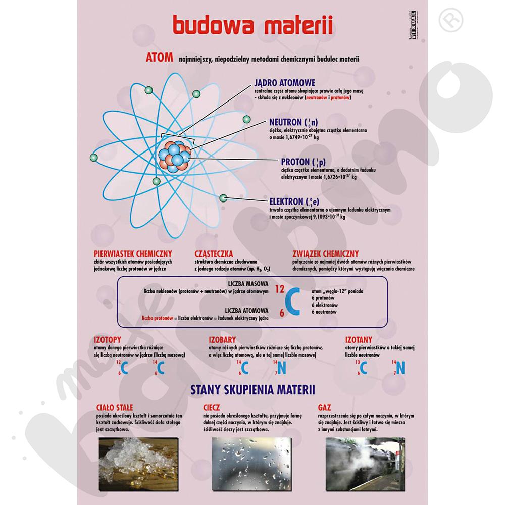 Plansza dydaktyczna - Budowa materii