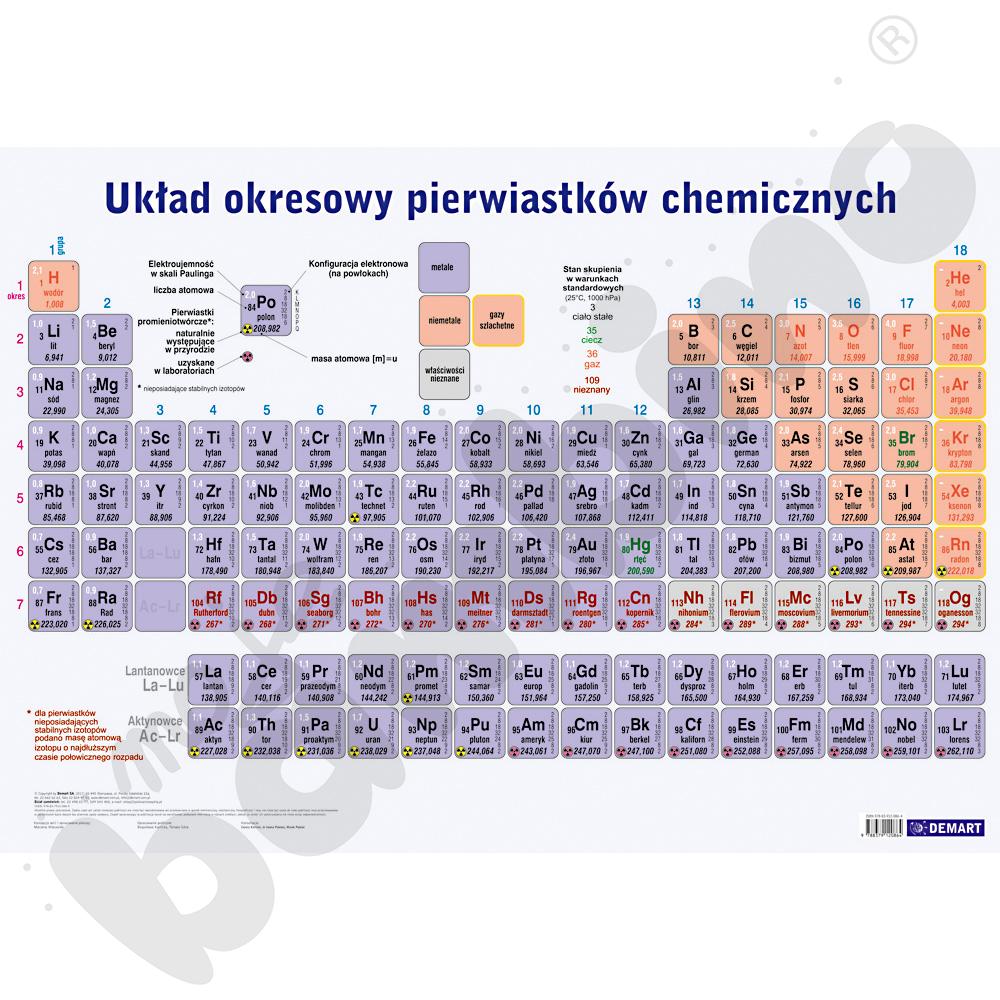 Układ okresowy - plansza edukacyjna