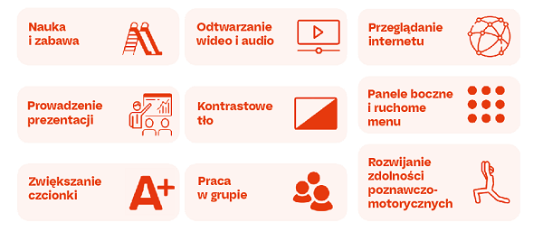 Funkcjonalności Knowla Box