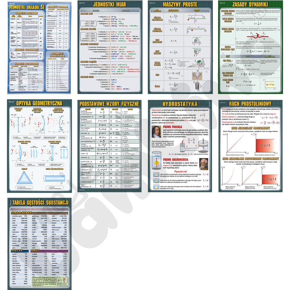 Fizyka ogólna - zestaw plansz dydaktycznych
