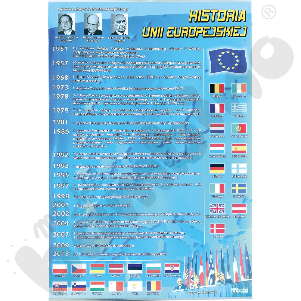 Plansza dydaktyczna - Historia Unii Europejskiej