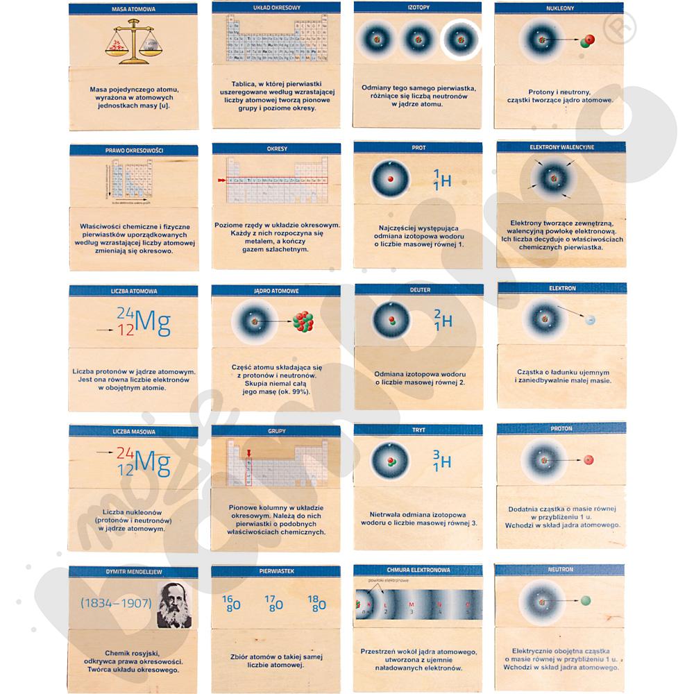 Chemiczne memory - Budowa materii. Układ okresowy pierwiastków