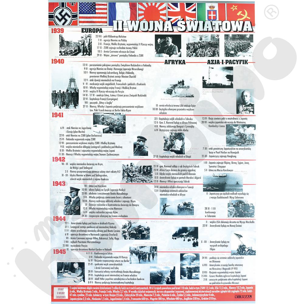 Plansza dydaktyczna - II wojna światowa