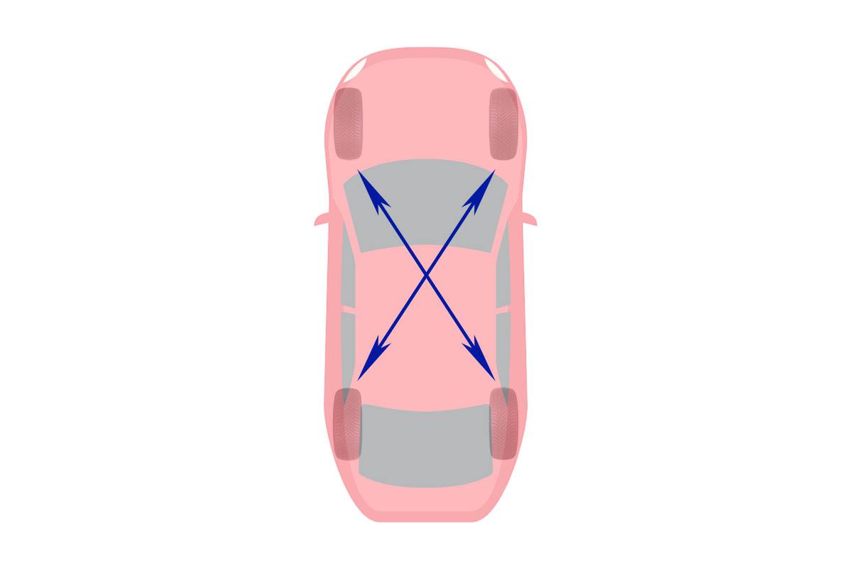 Rotowanie opon – AWD/4WD