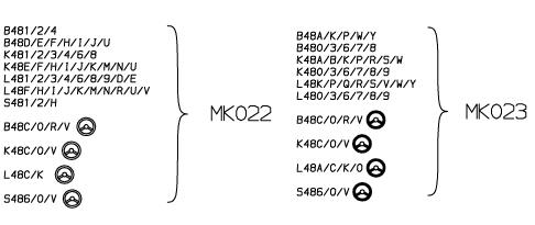 Mocowanie amortyzatora teleskopowego MONROE MK023