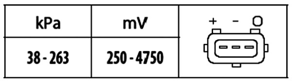 Czujnik ciśnienia w kolektorze ssącym HELLA 6PP 009 400-571