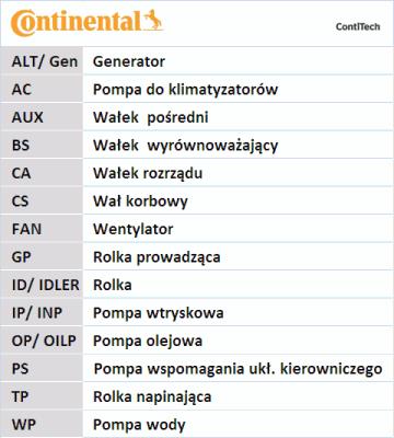 Pasek rozrządu CONTITECH CT1162