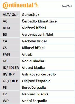 Pasek rozrządu CONTITECH CT1100