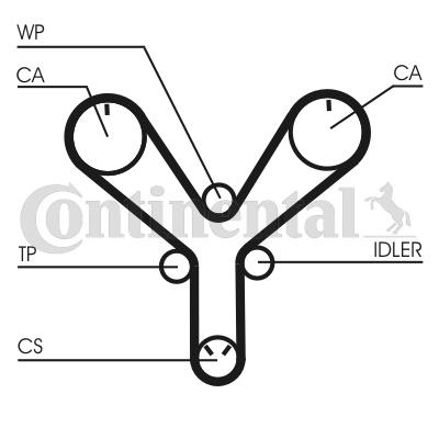 Pasek rozrządu CONTITECH CT1147