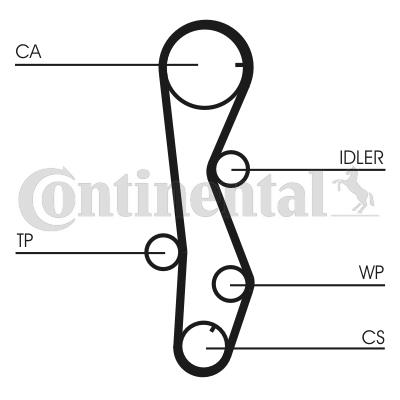 Pasek rozrządu CONTITECH CT1099