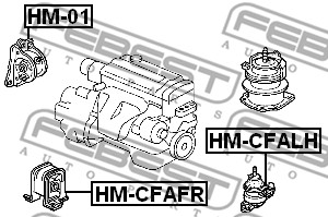 Poduszka silnika FEBEST HM-CFALH