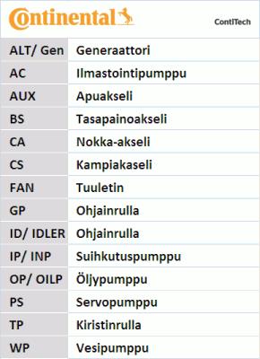 Zestaw paska rozrządu CONTITECH CT1013K1