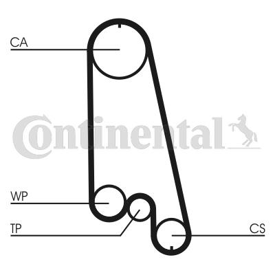 Pasek rozrządu CONTITECH CT874