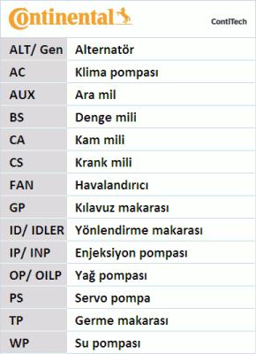 Pasek rozrządu CONTITECH CT1014