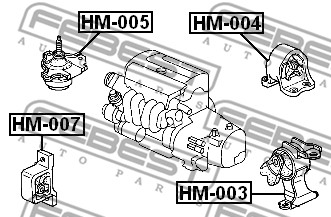 Poduszka silnika FEBEST HM-007