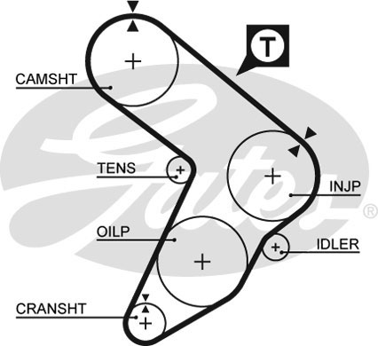 Pasek rozrządu GATES 5087