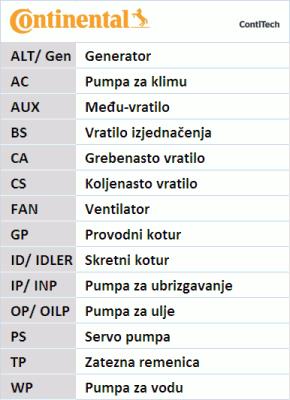 Pasek rozrządu CONTITECH CT511